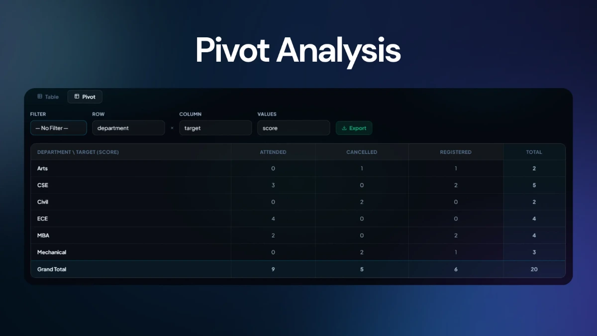 GalSol Analytics external data source connection